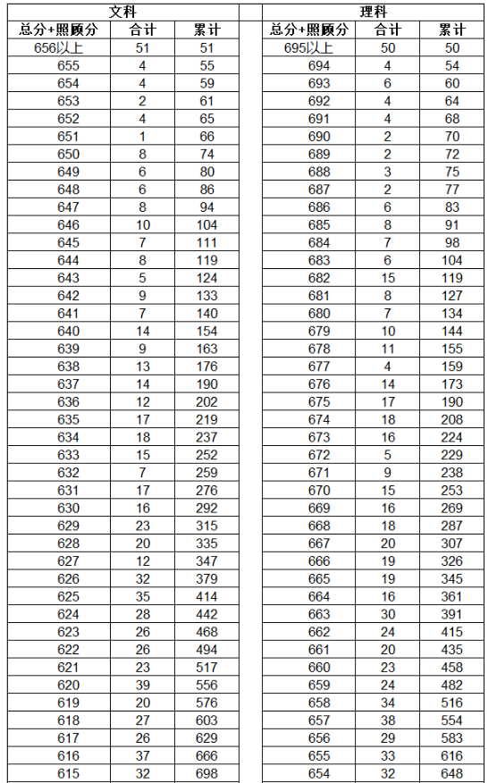 极速赛车appV8.4专业版