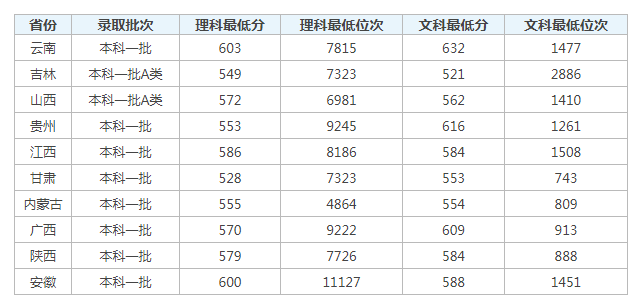 河南汽车维修平台APP