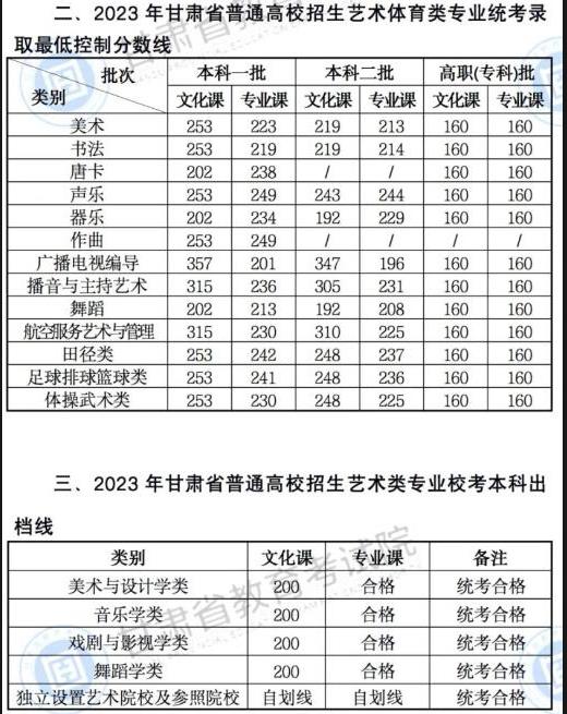 贵州药材APP