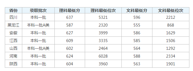 河南汽车维修平台APP