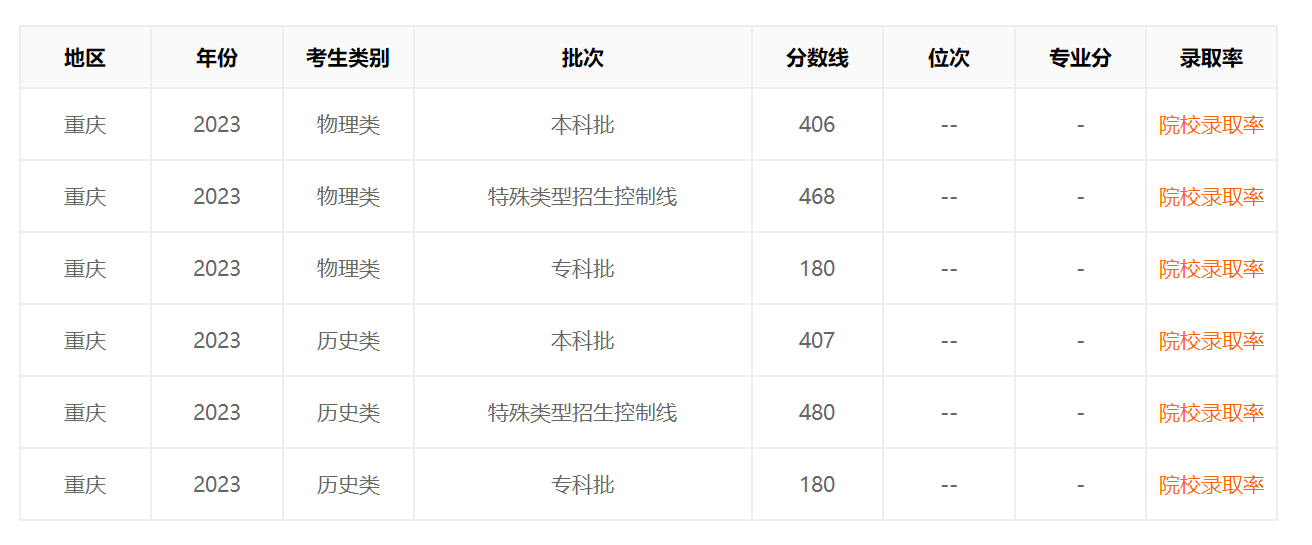 小熊洗车APP