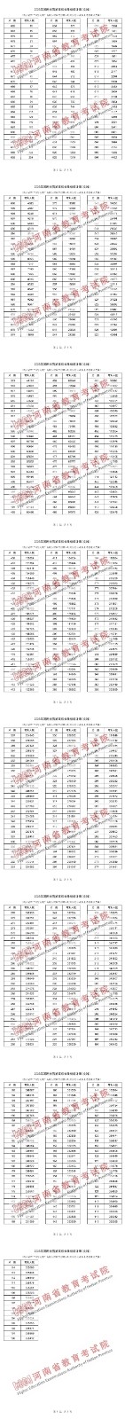 河南汽车维修平台APP