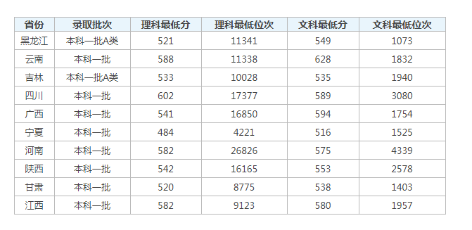 小熊洗车APP