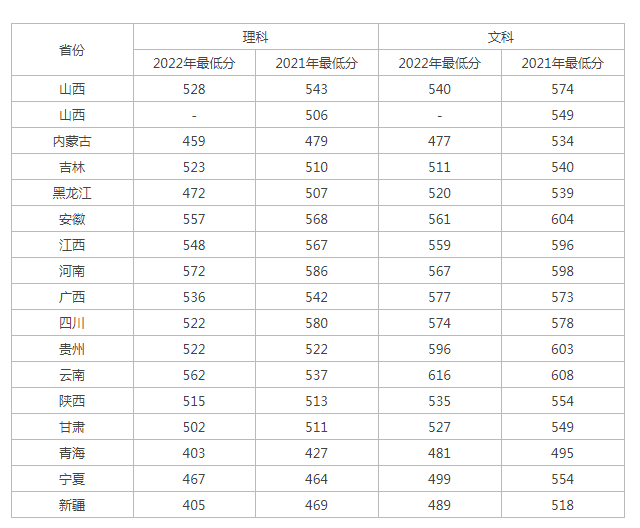 河南汽车维修平台APP