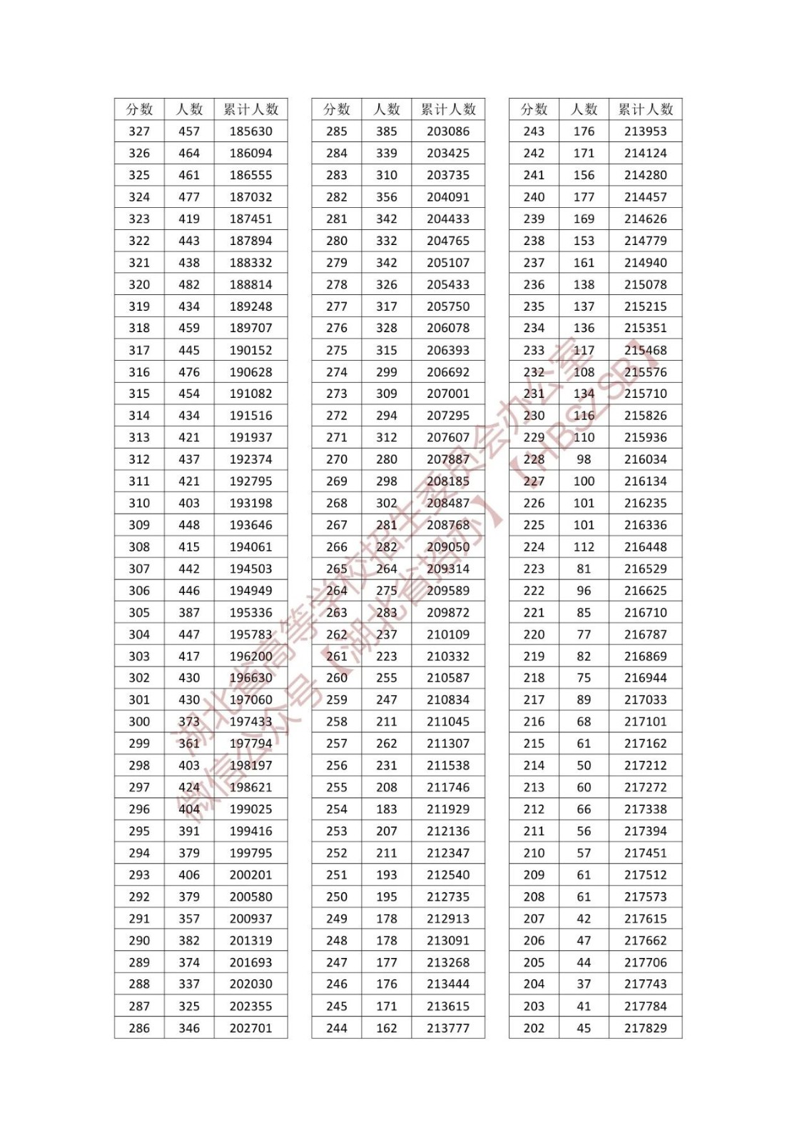 DWG to WMF Converter MX 2019(DWG转换为WMF)