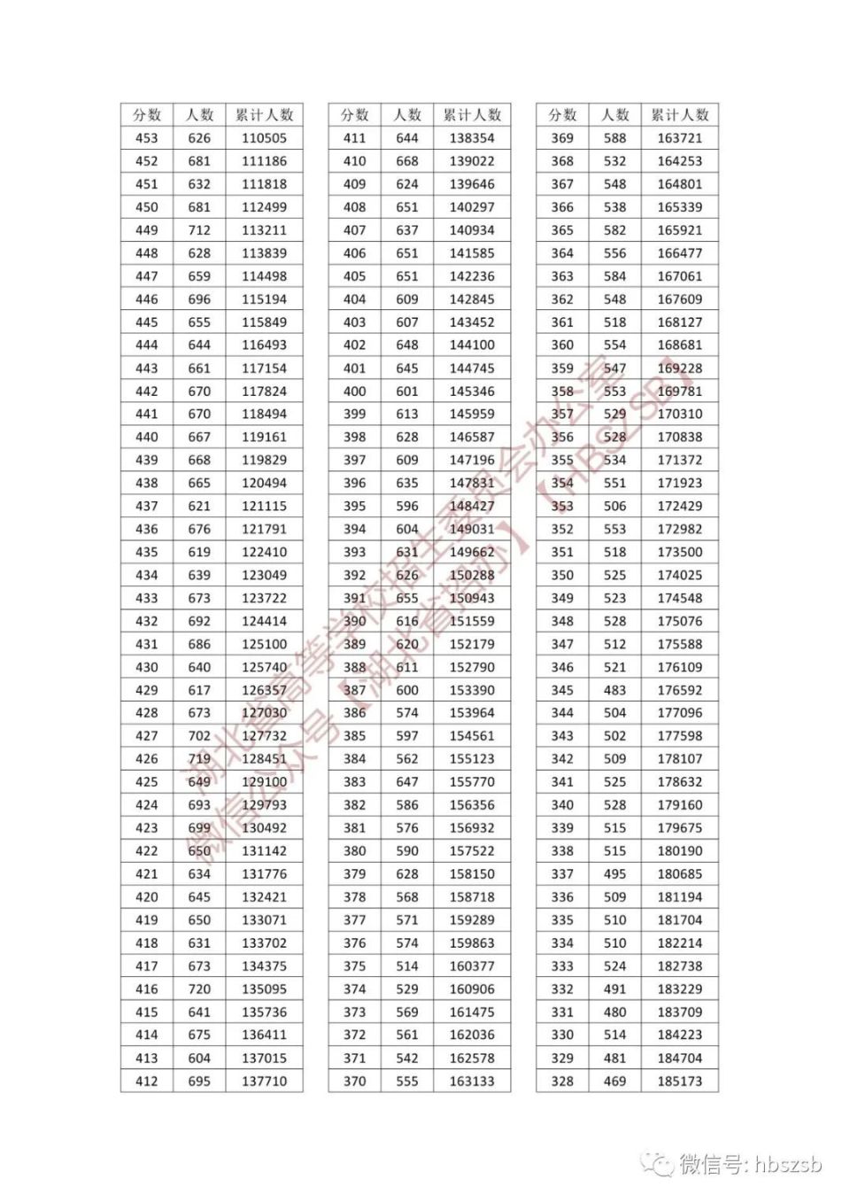 加拿大pc28开奖官网