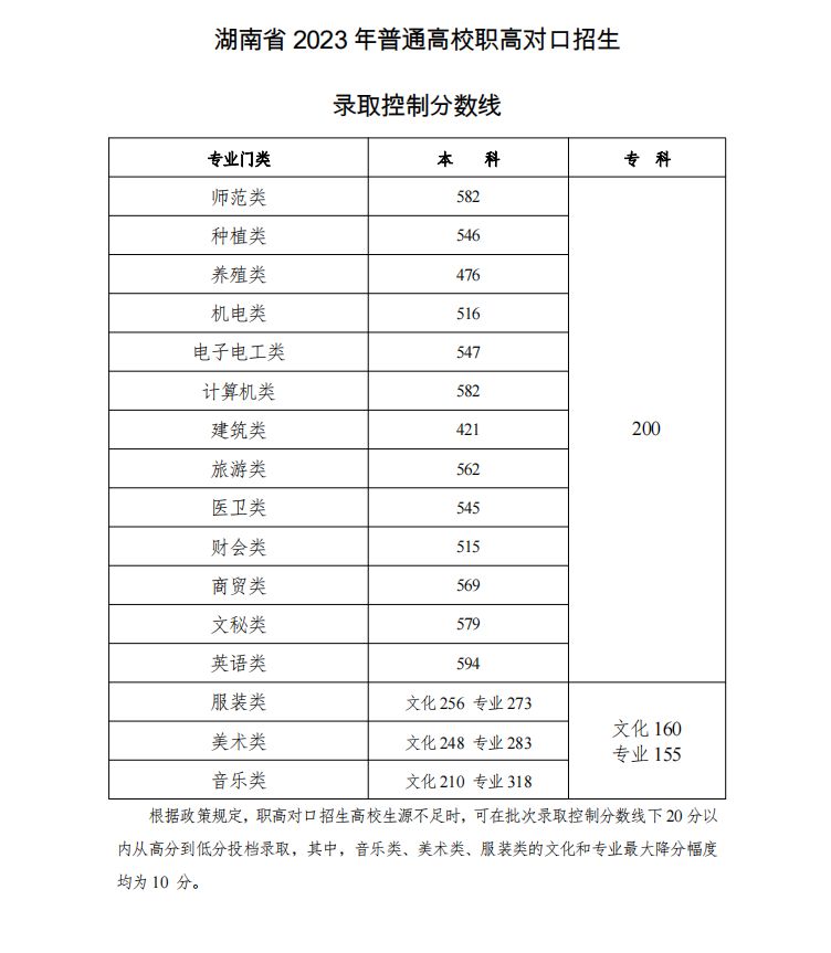 s0米体育app安卓版二维码