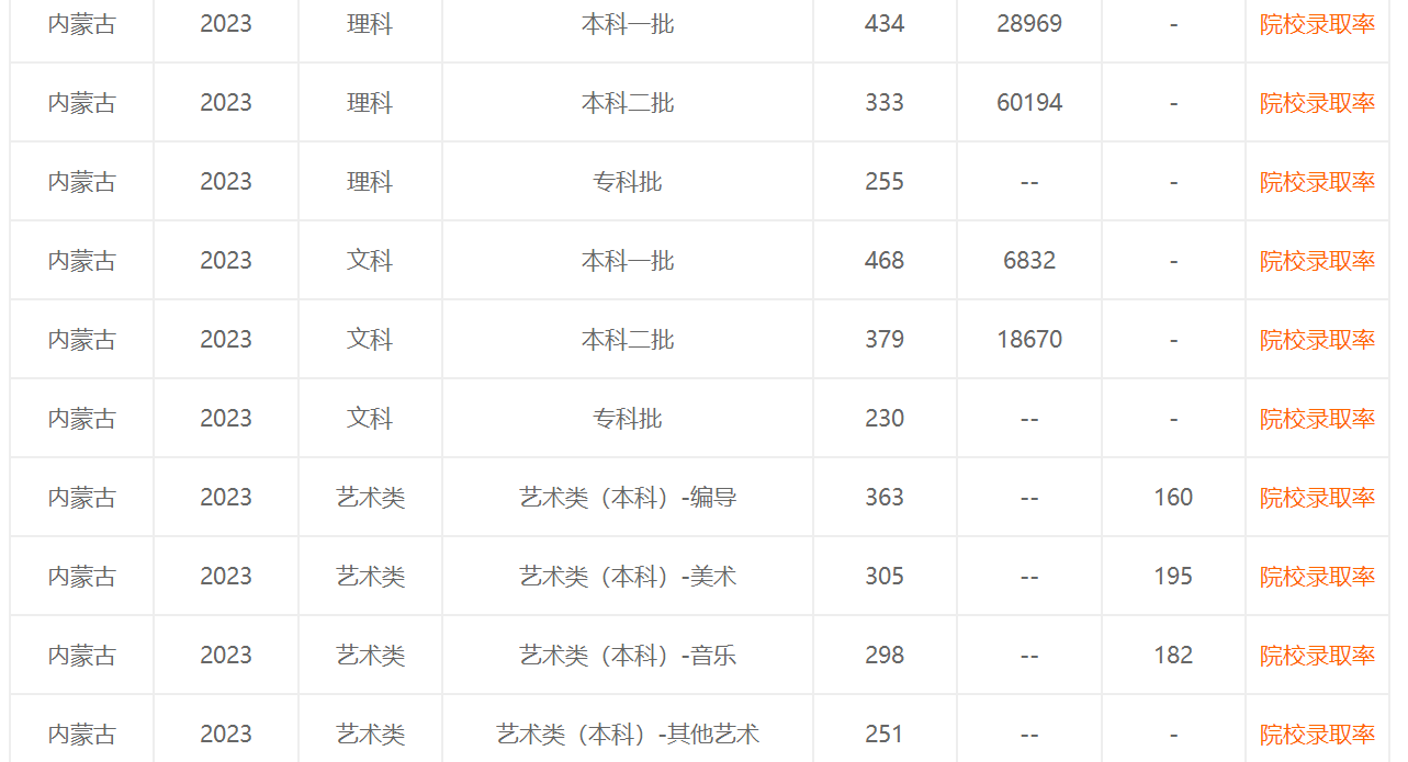 超研泽新艺体繁