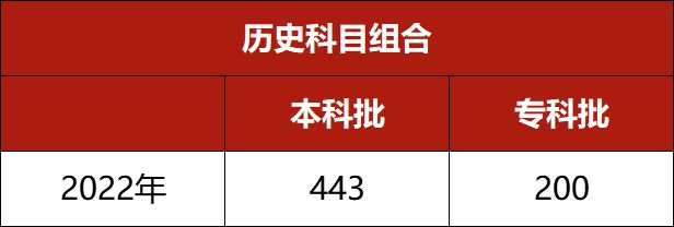 系统错误修复精灵修改版