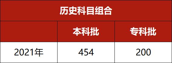 黄金城app