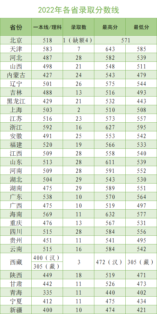 贵州药材APP