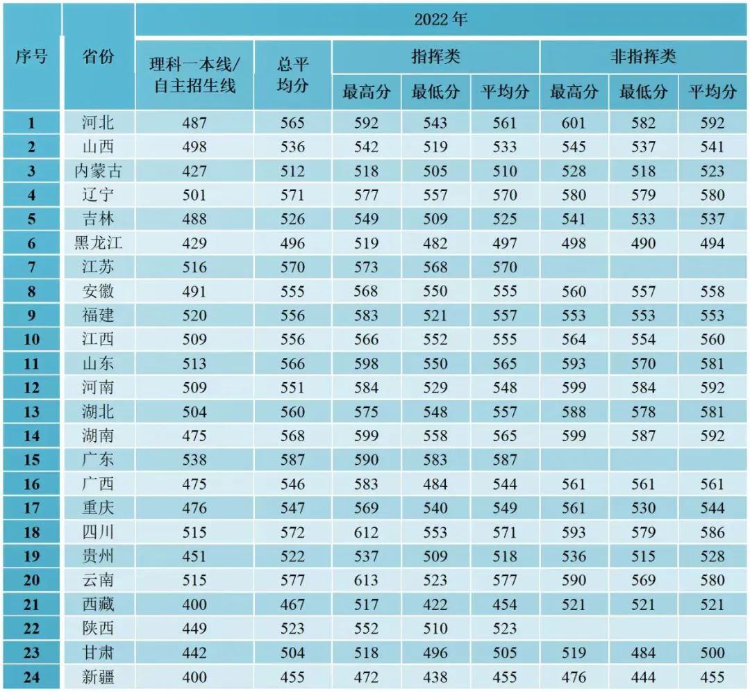 贵州药材APP