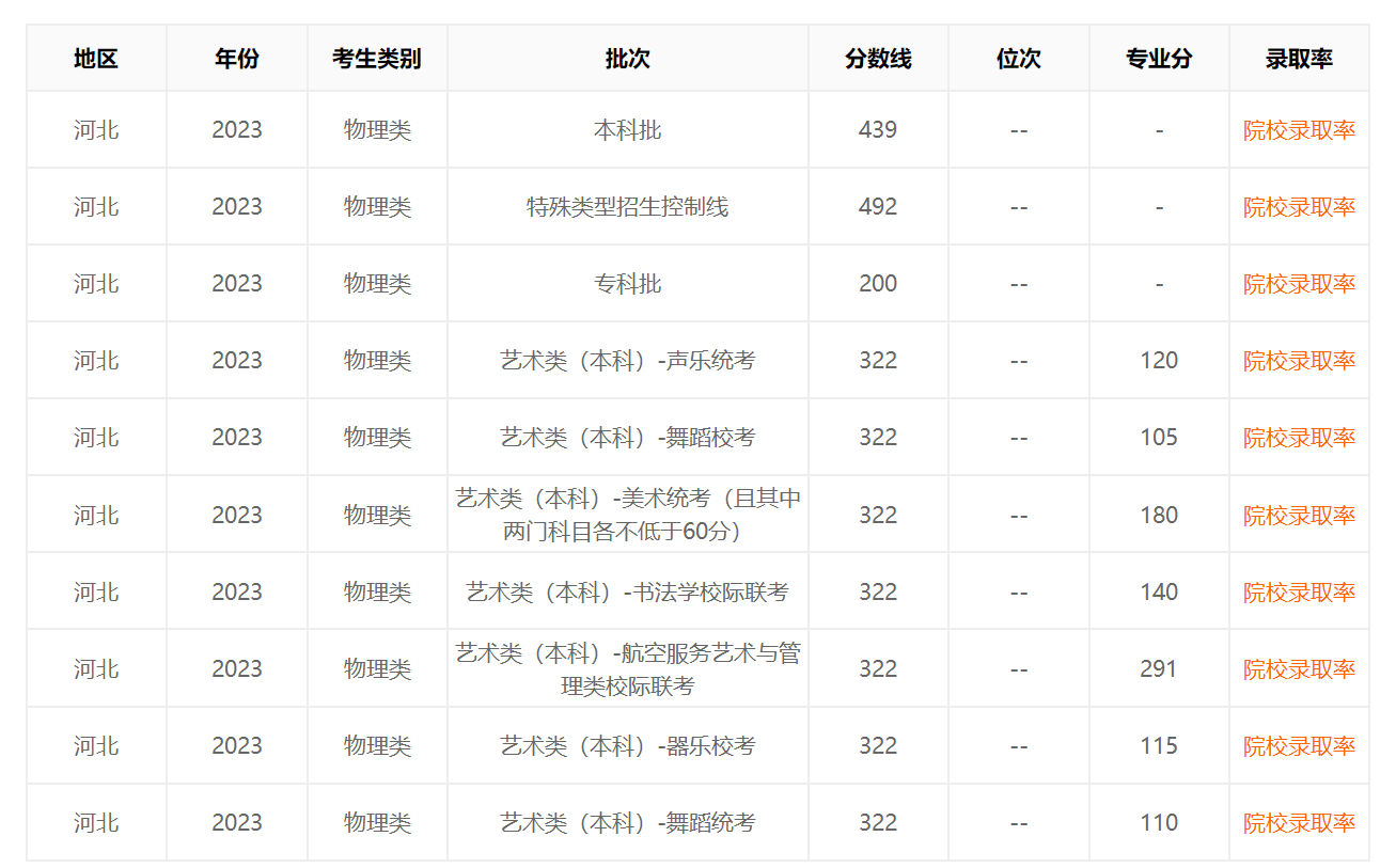灵魂筹码2025最新版游戏内商店与技能界面