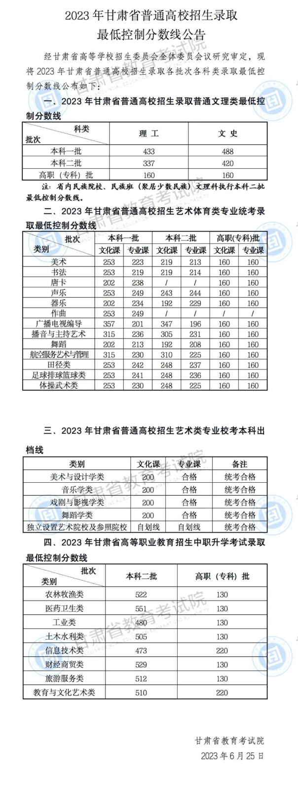保卫萝卜2
