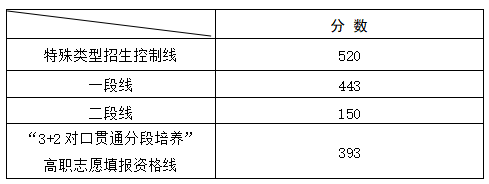 coreldraw字体包
