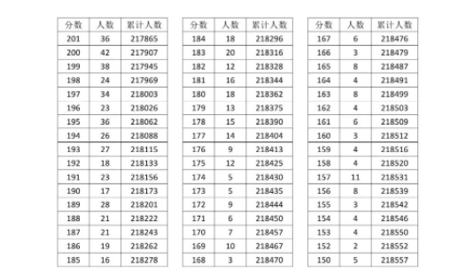 坦克大战:激光战争