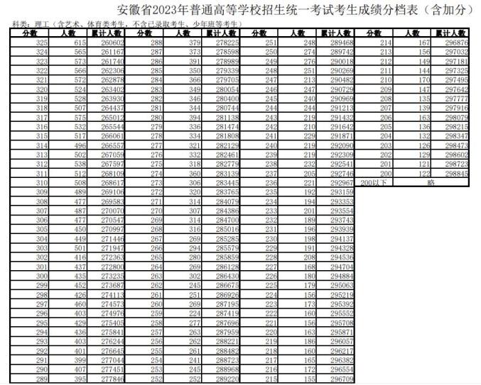 开心农场：乡村度假