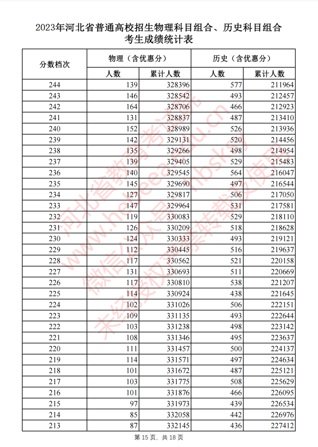贵州药材APP