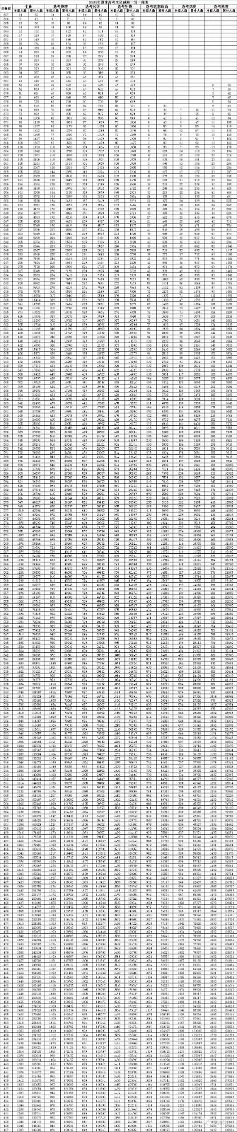 河南汽车维修平台APP