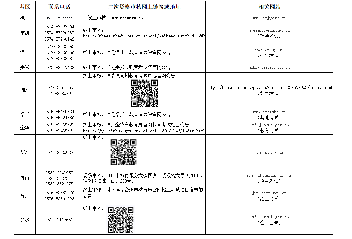 vlc多媒体播放器