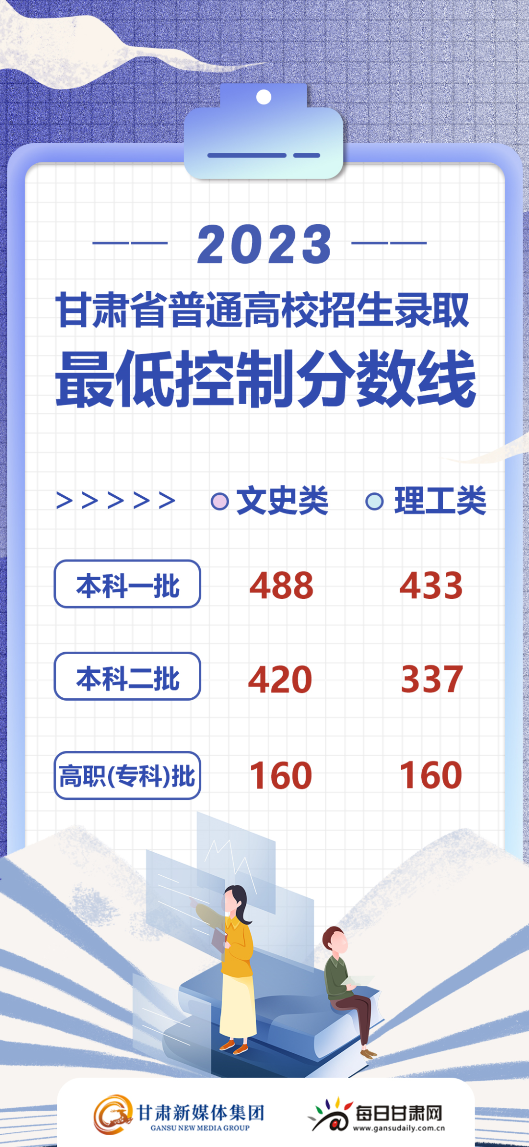 小熊洗车APP