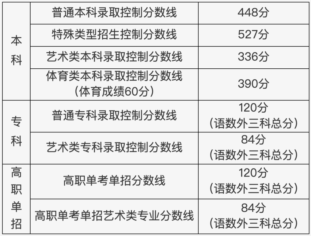 河南汽车维修平台APP
