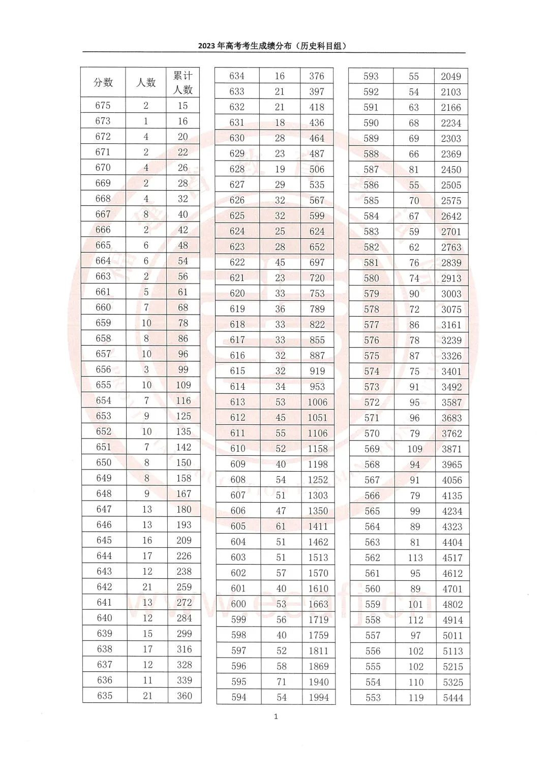 《易倍体育官网APP下载》2025最新版新增无人机兵种展示
