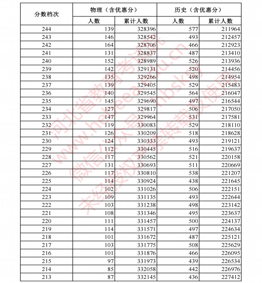 云开体育app官方下载安装最新版2025最新版主城界面全景