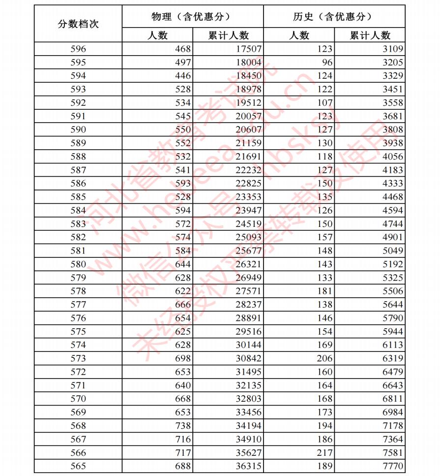 英雄联盟appV9.2专业版