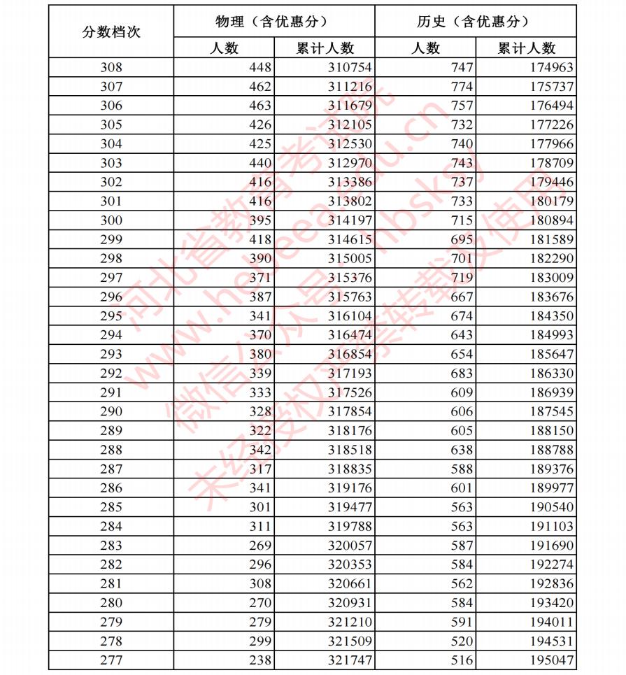 贵州药材APP