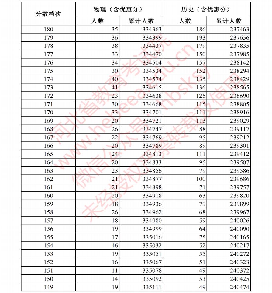 全面战争竞技场2025版最终战斗结算界面