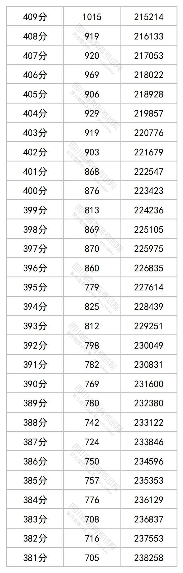 500APPappV6.9专业版