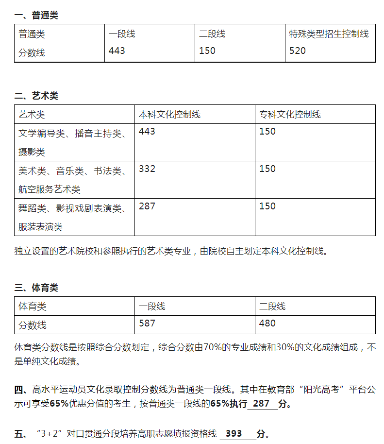 小熊洗车APP