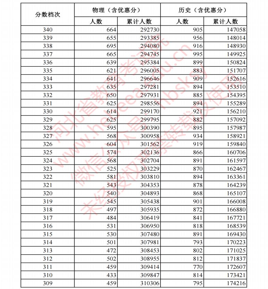 河南汽车维修平台APP