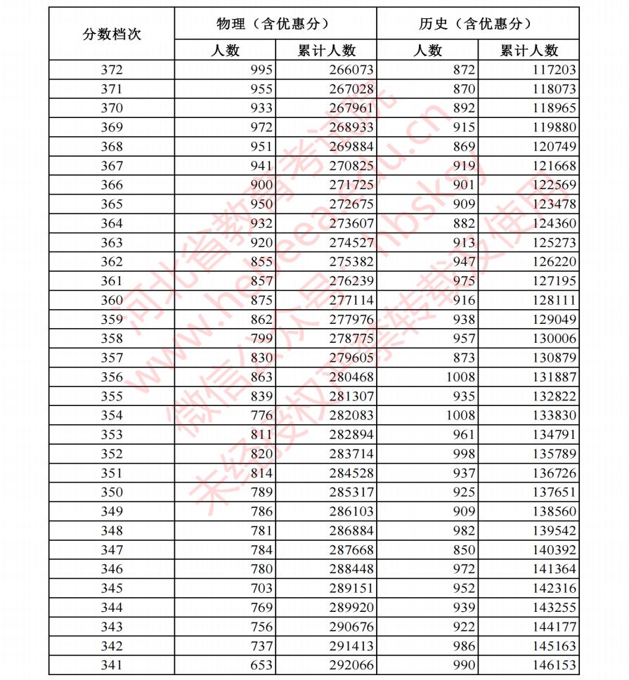 小熊洗车APP