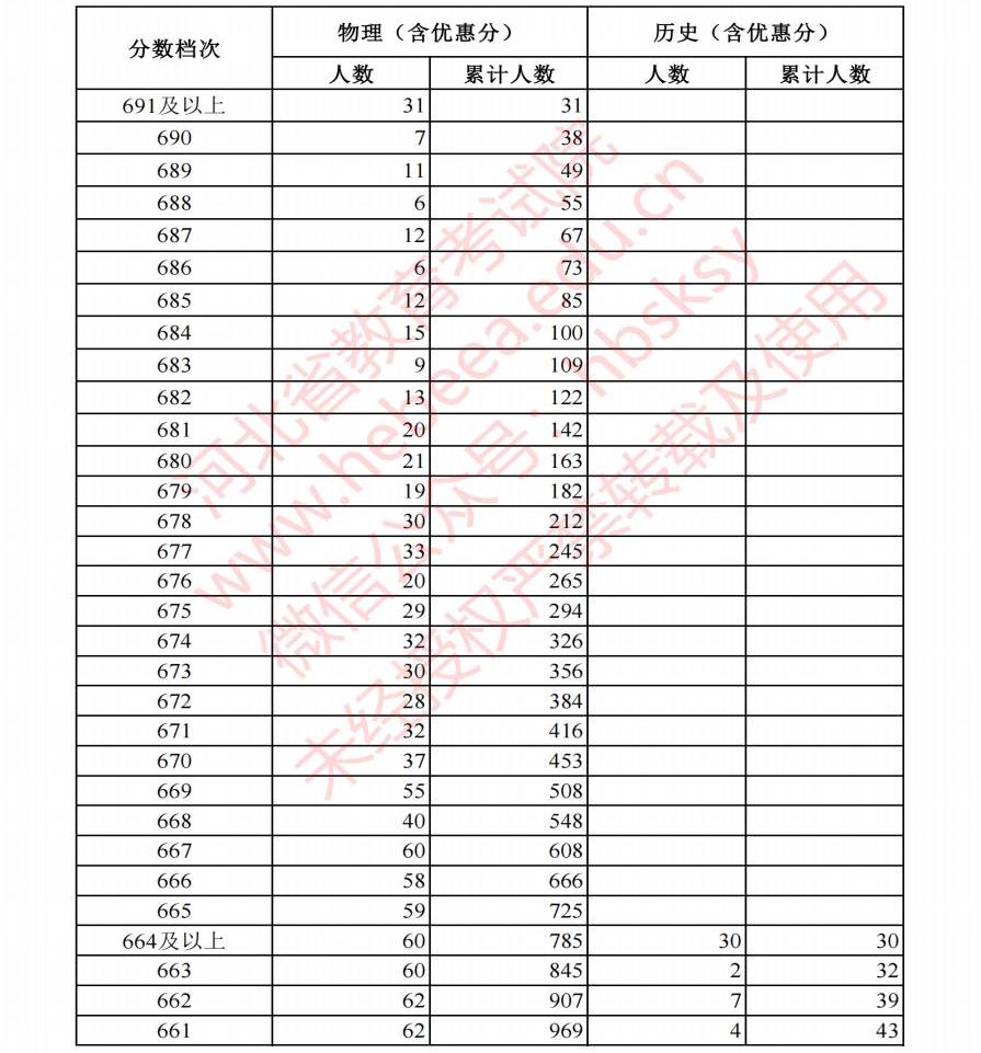 贵州药材APP