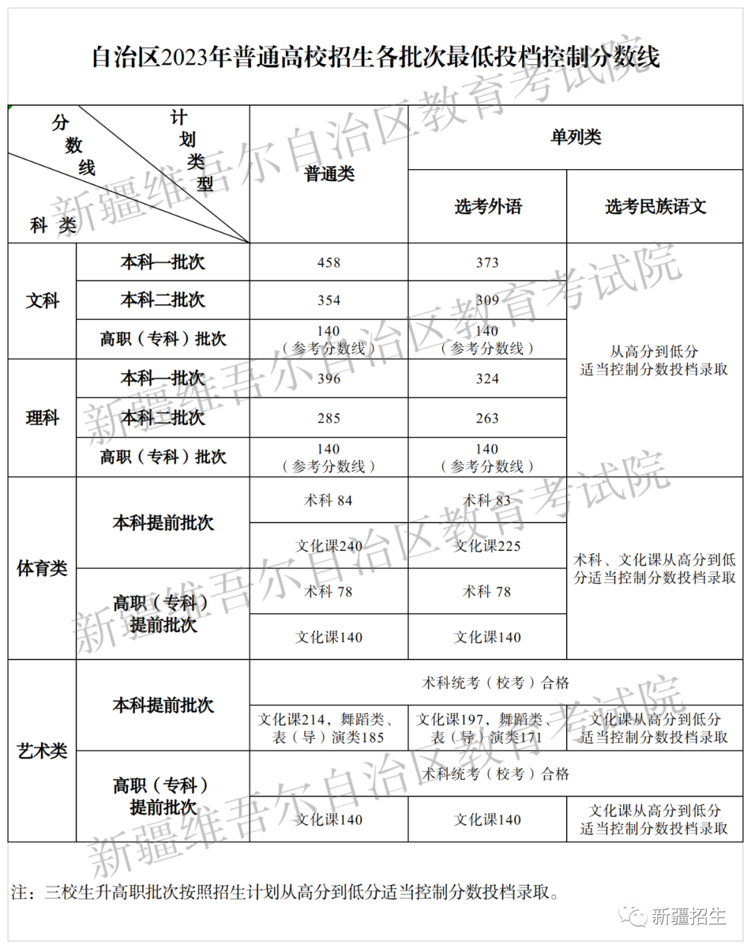 Repair My Backup(损坏数据备份)