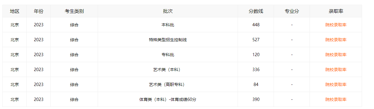 天天爱消除(长江万里行版)