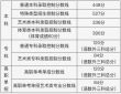 kaiyun体育app官网帮助中心V7.3专业版