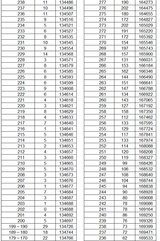 河南汽车维修平台APP