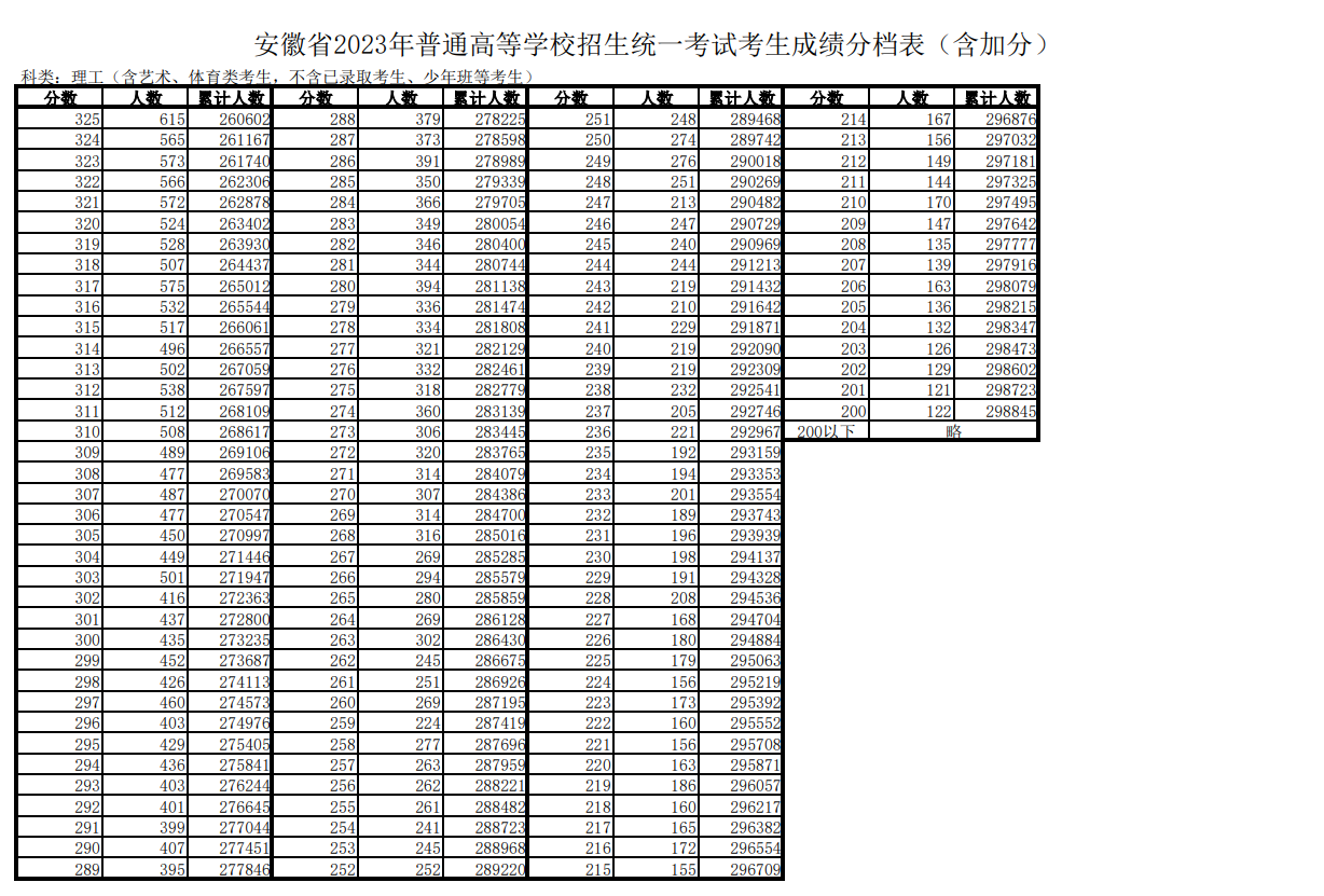 博乐官方网址 2025版本 团队竞技对战画面