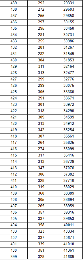 河南汽车维修平台APP