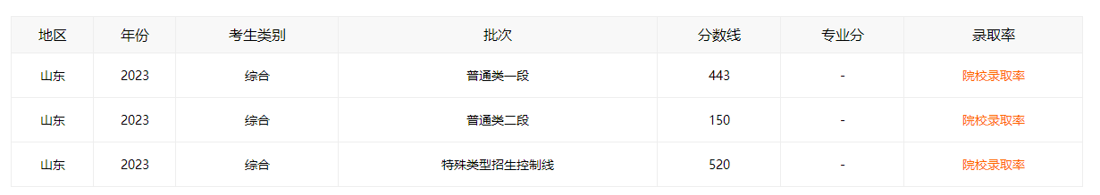 华为ascend g305t ophone桌面套件及驱动