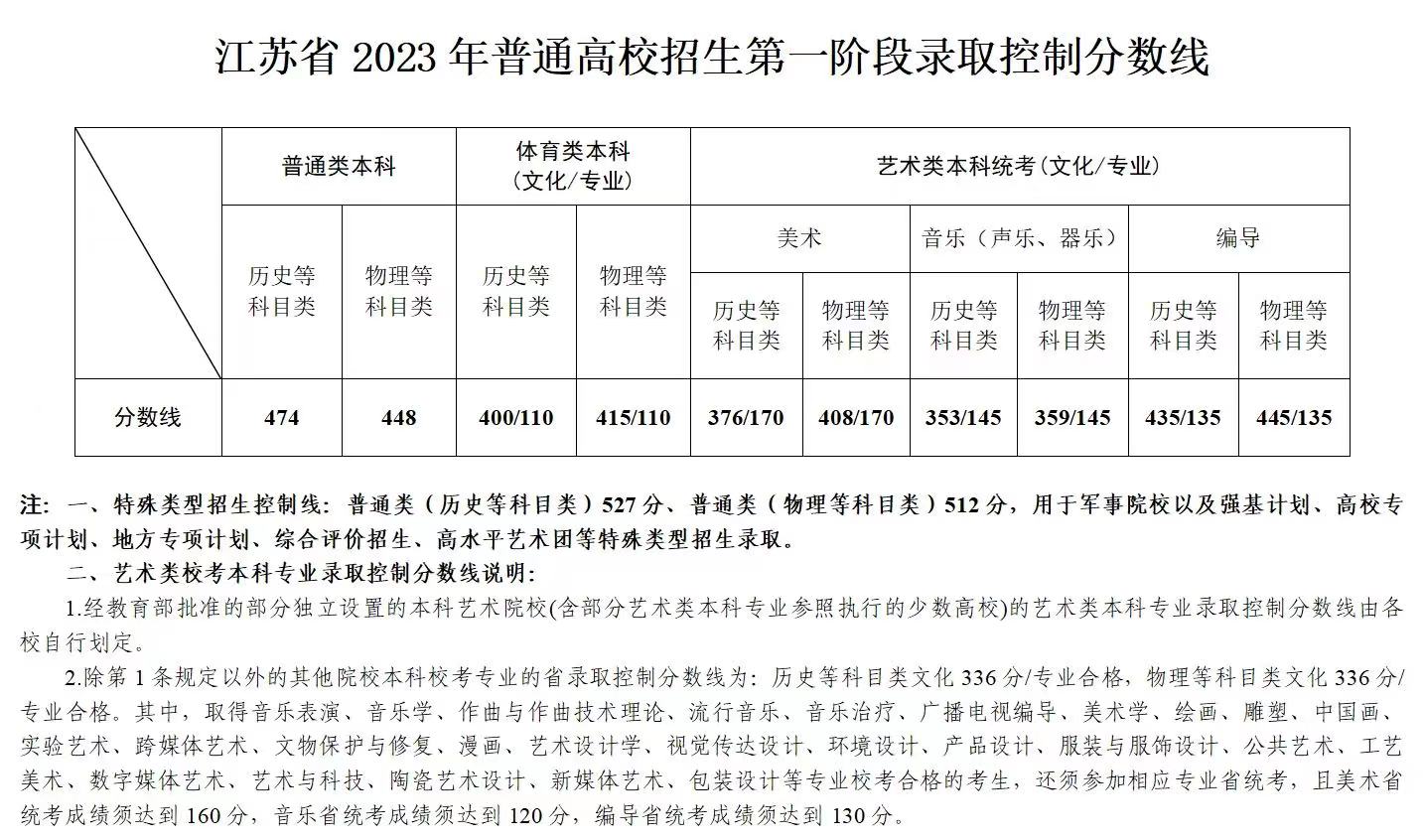 悟空体育官方版V7.3专业版