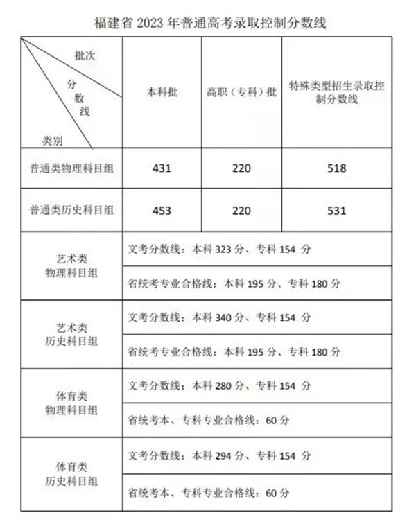 澳门太阳app安卓版二维码