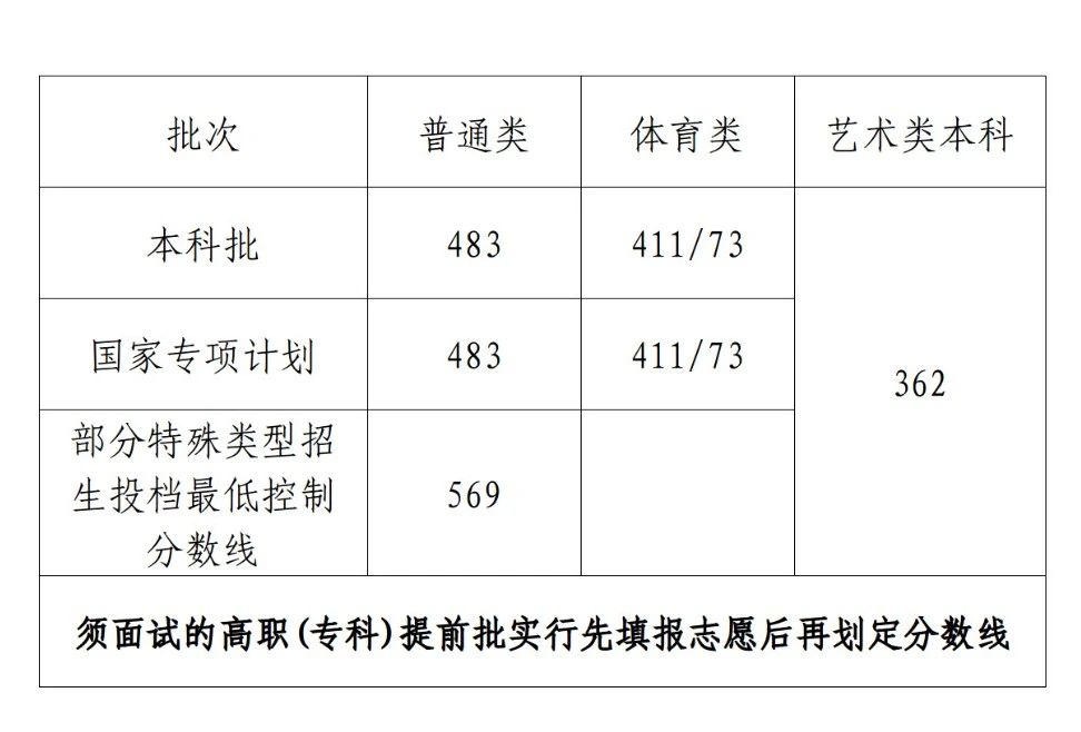 超级兔子软件天使免费版