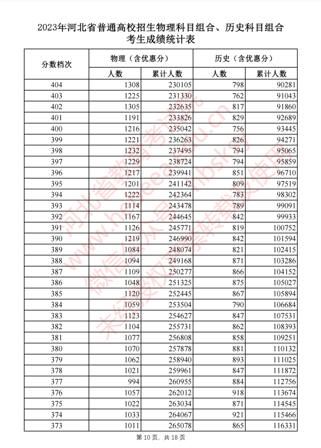 和盛棋牌app