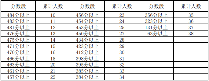 河南汽车维修平台APP