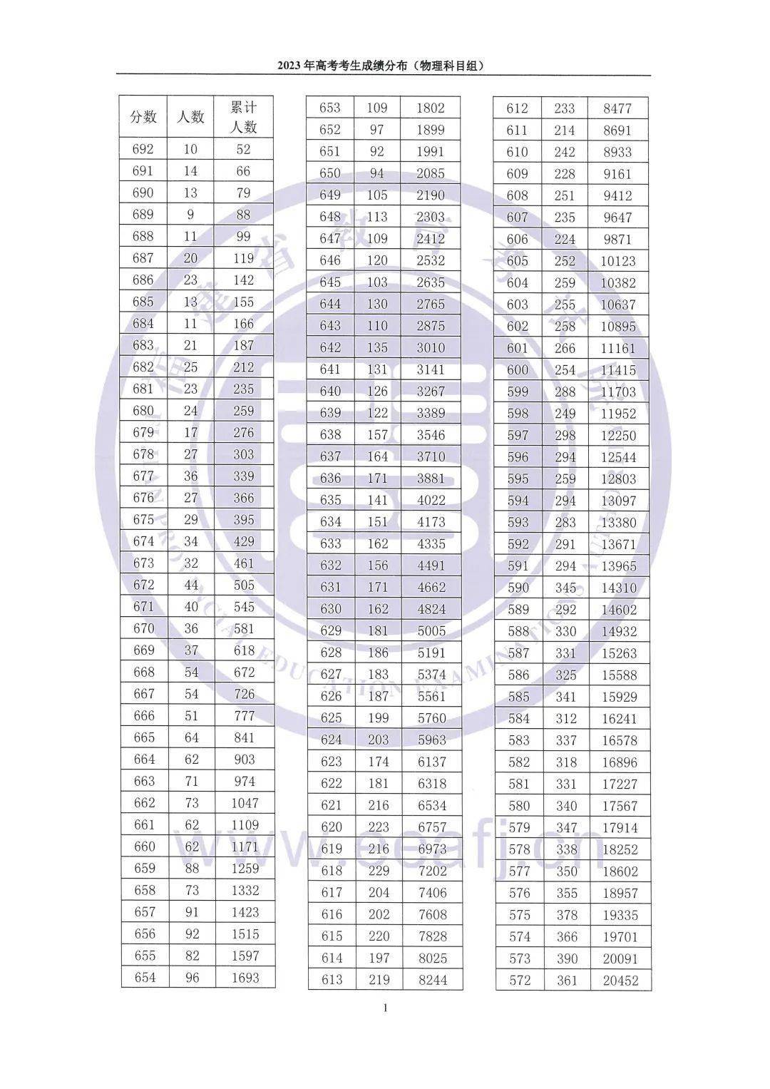 卡巴斯基pure3.0中文版