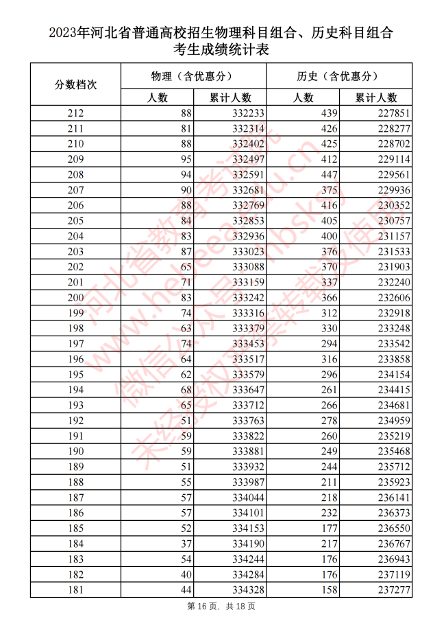文鼎细仿宋繁字体